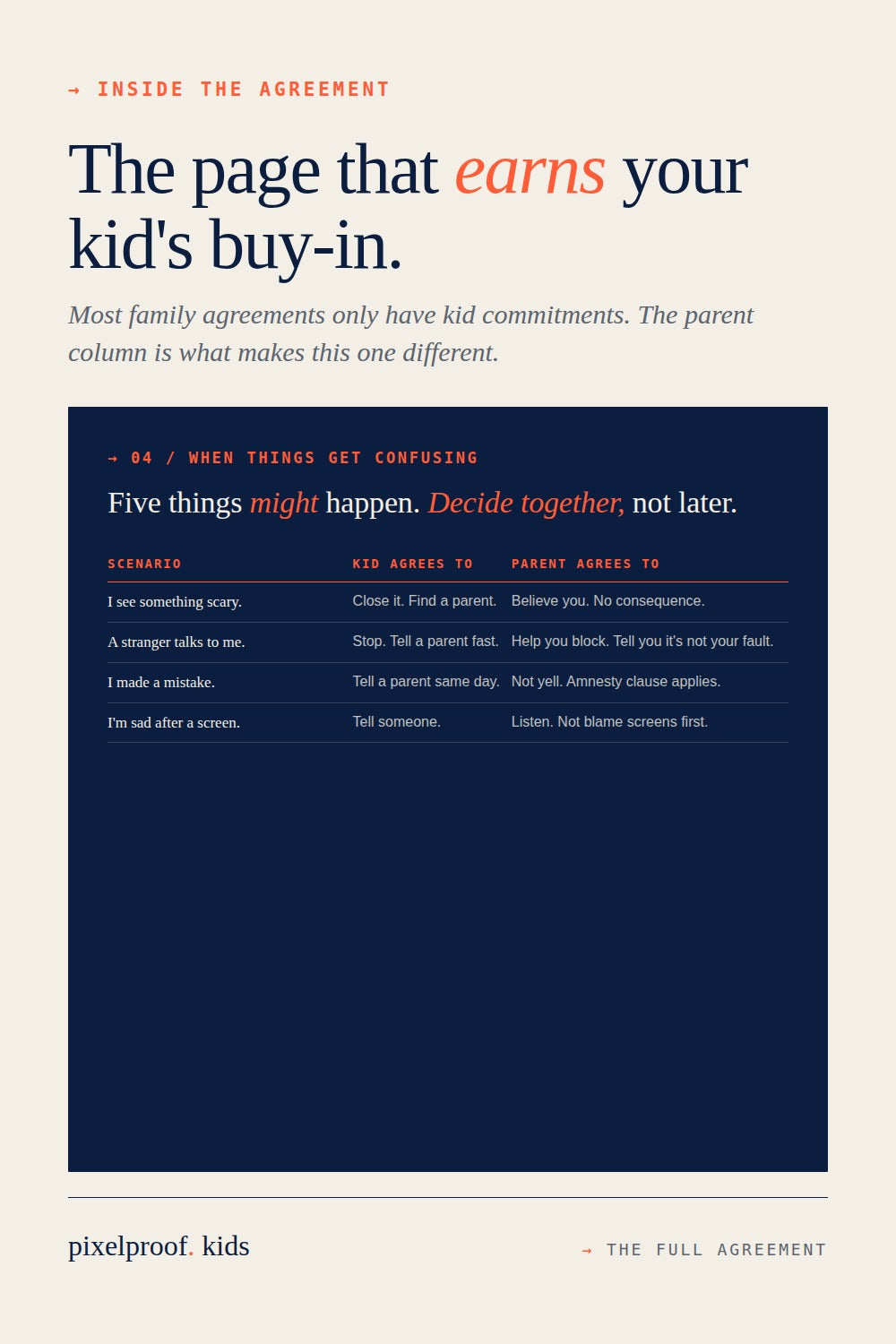 Family Digital Agreement, Ages 10–13 — The Transition